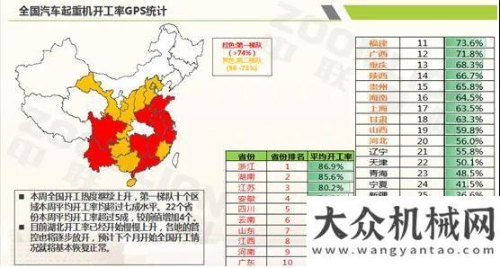 戶復(fù)工復(fù)產(chǎn)中聯(lián)重科每周開工率速報約翰迪