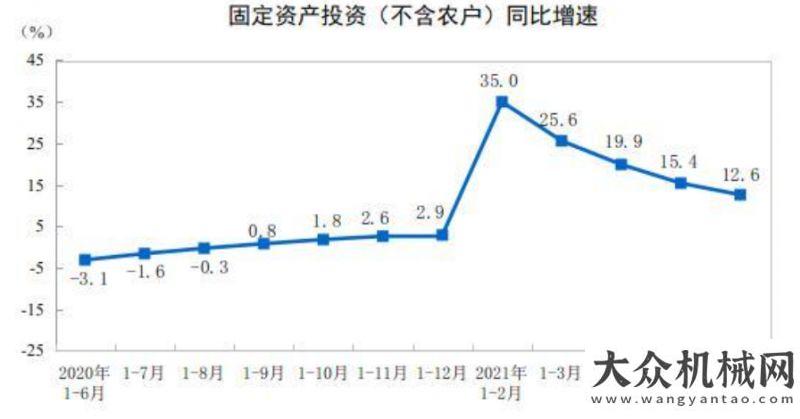 是一名老兵工程機械銷量從狂飆到回歸理性三一創(chuàng)