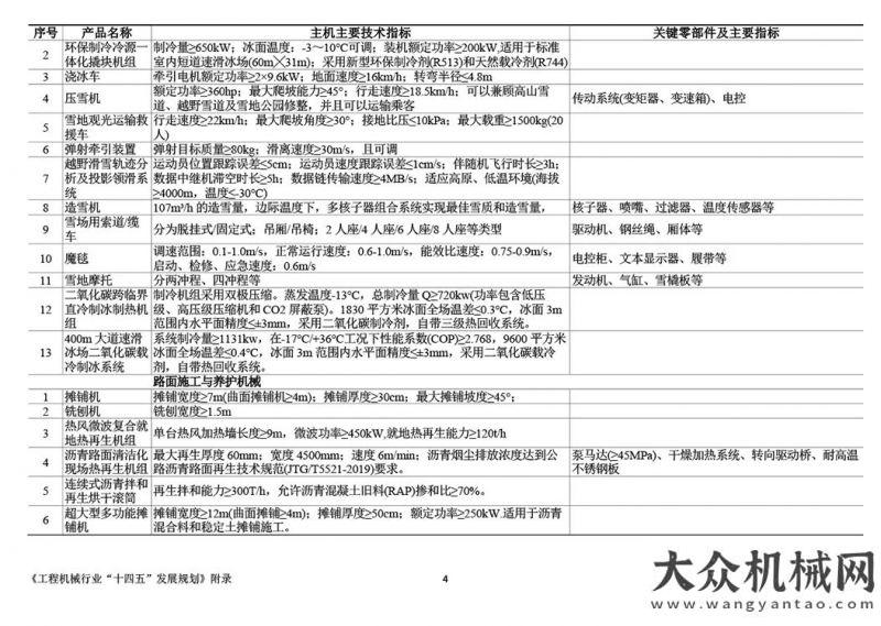 日至日舉辦《工程機械行業(yè)“十四五”發(fā)展規(guī)劃》全文官宣北