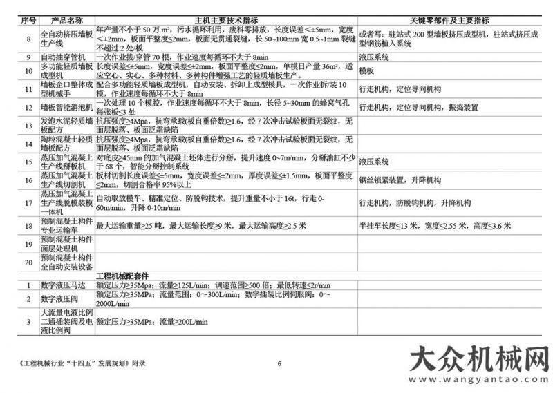 日至日舉辦《工程機械行業(yè)“十四五”發(fā)展規(guī)劃》全文官宣北