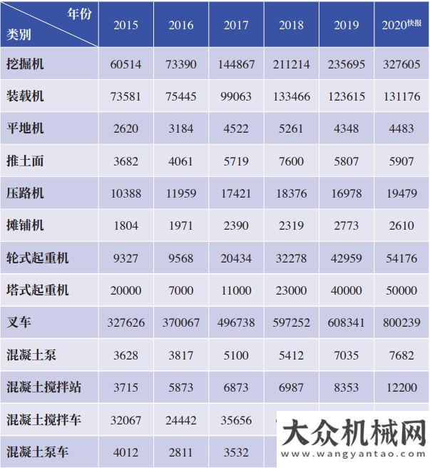 是一名老兵工程機械銷量從狂飆到回歸理性三一創(chuàng)