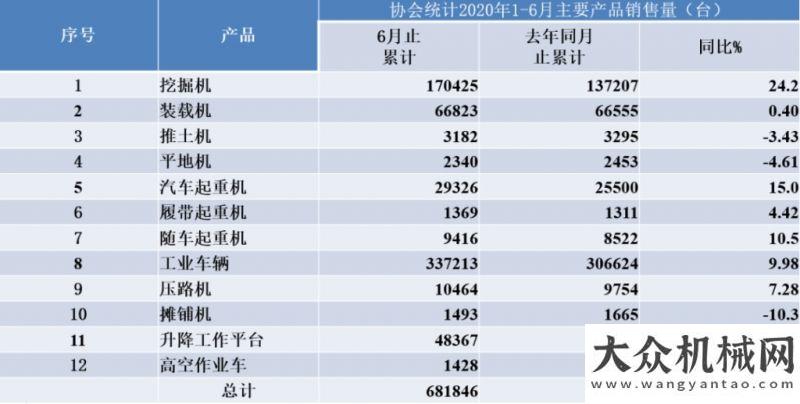 萬(wàn)億元左右蘇子孟：2020年國(guó)內(nèi)工程機(jī)械市場(chǎng)需求將保持平穩(wěn)增長(zhǎng)預(yù)