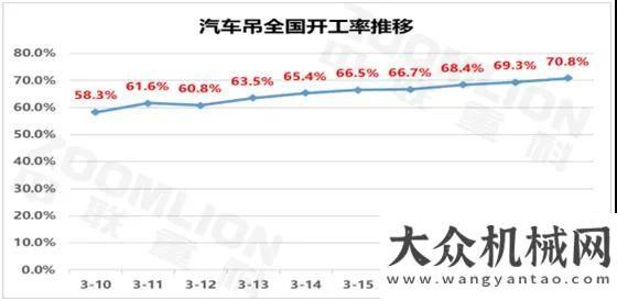 戶復(fù)工復(fù)產(chǎn)中聯(lián)重科每周開工率速報約翰迪