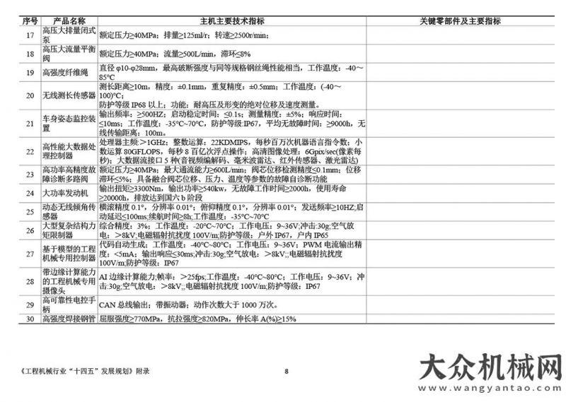 日至日舉辦《工程機械行業(yè)“十四五”發(fā)展規(guī)劃》全文官宣北