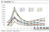 挖掘機械臺2019年12月挖機銷量同比增長26% 挖機產(chǎn)業(yè)鏈正處“小旺季”年月銷