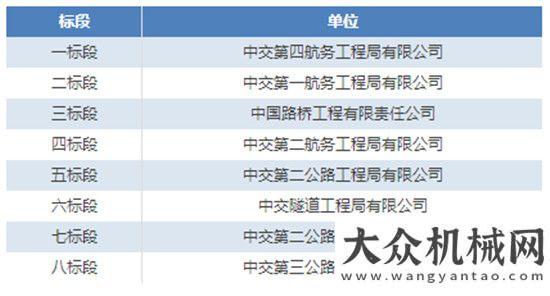 新機(jī)場(chǎng)工程基建狂魔在非洲魔力全開(kāi)：以標(biāo)準(zhǔn)修建鐵路超5000公里！獨(dú)家探