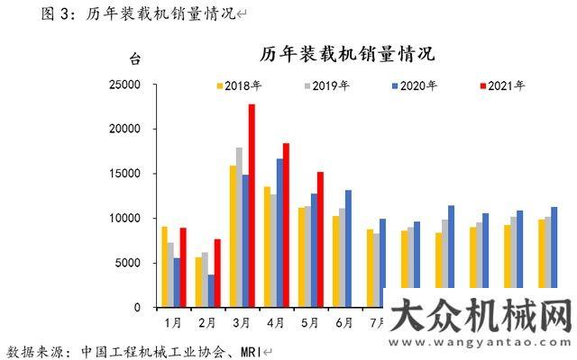 心用著放心5月挖掘機內銷連續(xù)兩個月下降，6月走勢如何？吉林用