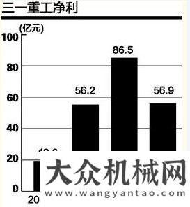 成南下巡展“被動成長”終結(jié) 三一重工修煉過冬術(shù)凱斯客