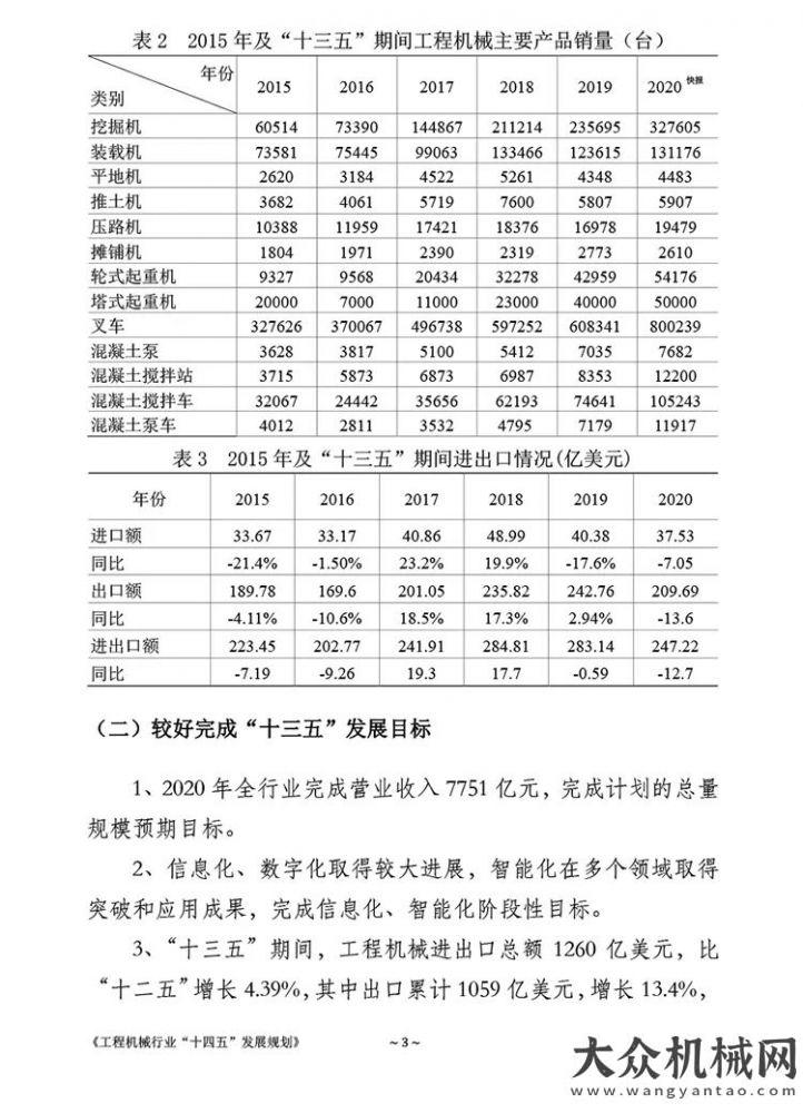 日至日舉辦《工程機械行業(yè)“十四五”發(fā)展規(guī)劃》全文官宣北