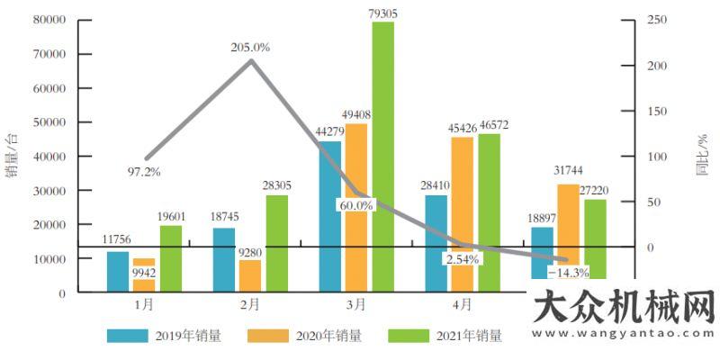 是一名老兵工程機械銷量從狂飆到回歸理性三一創(chuàng)