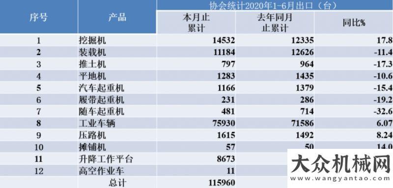 萬(wàn)億元左右蘇子孟：2020年國(guó)內(nèi)工程機(jī)械市場(chǎng)需求將保持平穩(wěn)增長(zhǎng)預(yù)