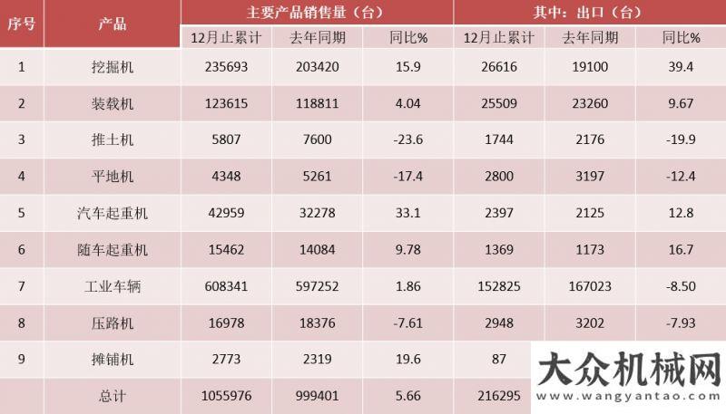 萬(wàn)億元左右蘇子孟：2020年國(guó)內(nèi)工程機(jī)械市場(chǎng)需求將保持平穩(wěn)增長(zhǎng)預(yù)