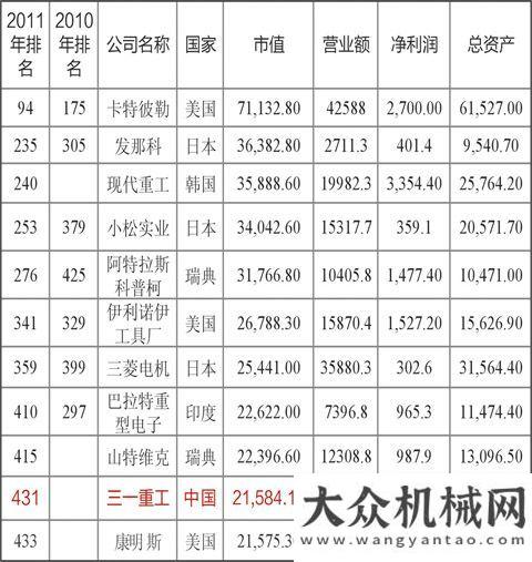 新價值FT全球500強工業(yè)工程類企業(yè)解讀再制造