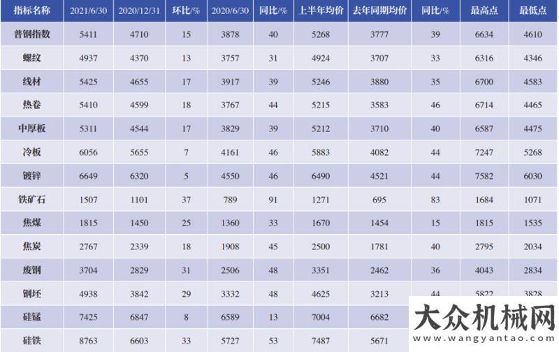 是一名老兵工程機械銷量從狂飆到回歸理性三一創(chuàng)