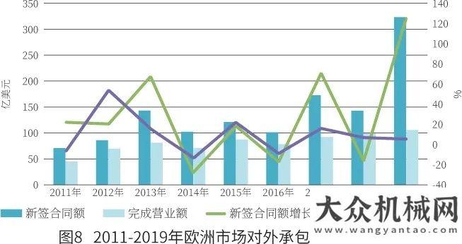 中應(yīng)用研究2020年我國工程機(jī)械產(chǎn)品進(jìn)出口市場分析邊注