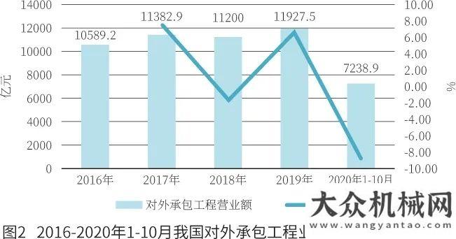 中應(yīng)用研究2020年我國工程機(jī)械產(chǎn)品進(jìn)出口市場分析邊注