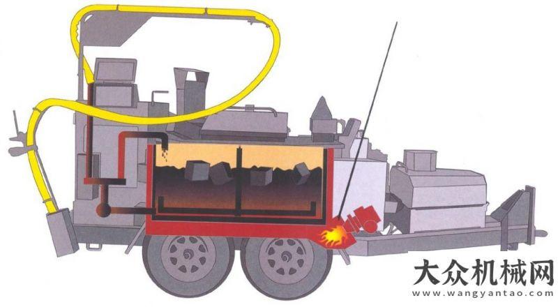 械抗滑機(jī)械道路施工與養(yǎng)護(hù)機(jī)械分類（八）：經(jīng)常性養(yǎng)護(hù)機(jī)械（1）道路施