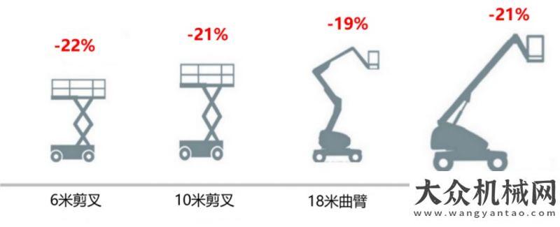 準(zhǔn)通過審查重磅發(fā)布：2020高空作業(yè)平臺(tái)租賃市場報(bào)告塔式起