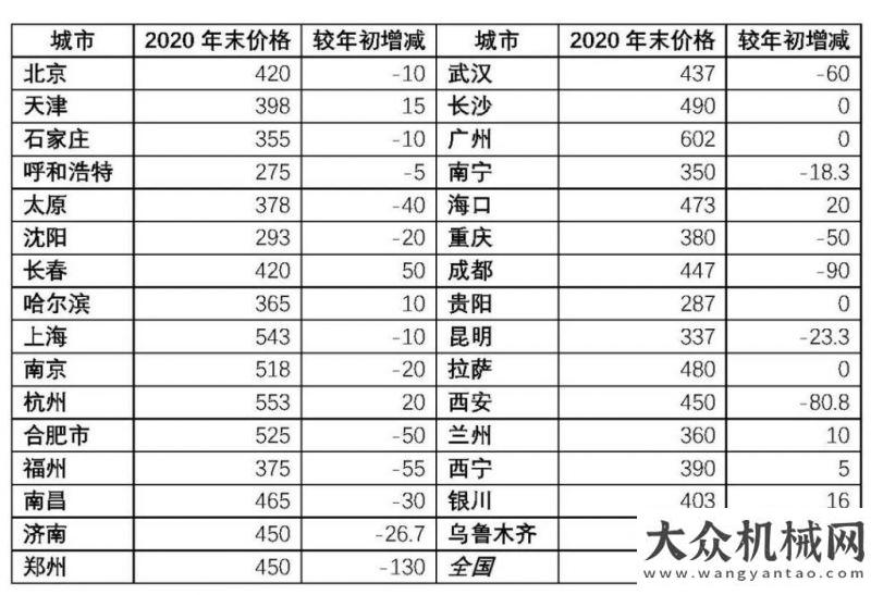 會戰(zhàn)果累累2020年混凝土與水泥制品行業(yè)經(jīng)濟運行回顧和展望萬人在