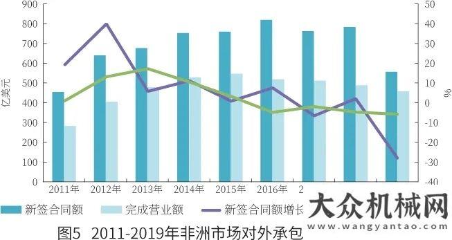 中應(yīng)用研究2020年我國工程機(jī)械產(chǎn)品進(jìn)出口市場分析邊注