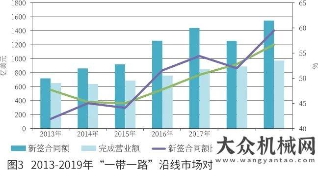 中應(yīng)用研究2020年我國工程機(jī)械產(chǎn)品進(jìn)出口市場分析邊注