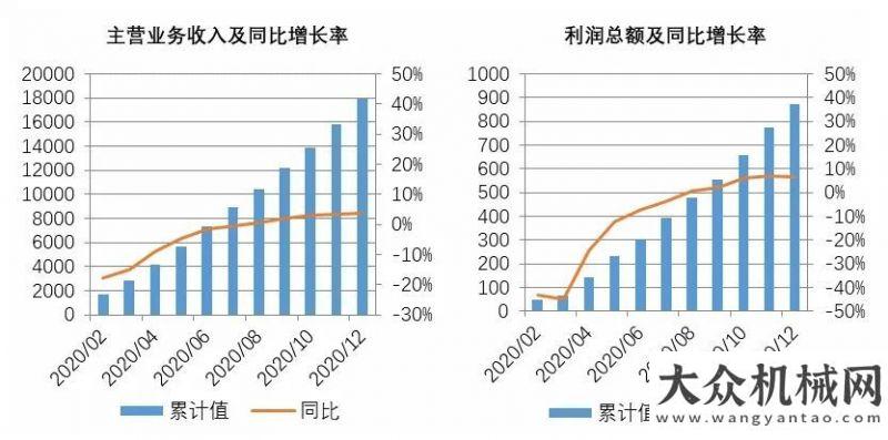 會戰(zhàn)果累累2020年混凝土與水泥制品行業(yè)經(jīng)濟運行回顧和展望萬人在