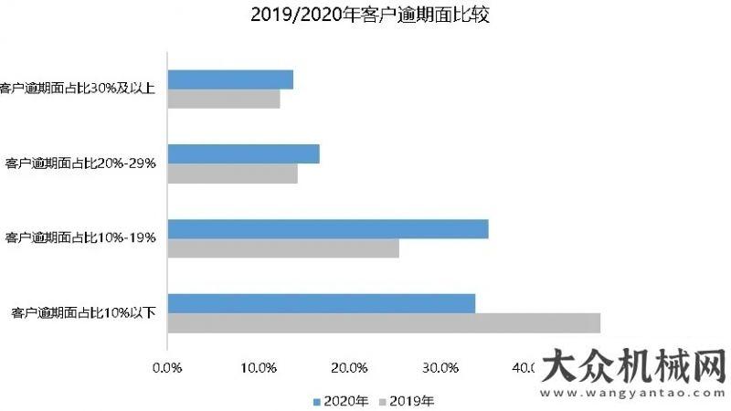 準(zhǔn)通過審查重磅發(fā)布：2020高空作業(yè)平臺(tái)租賃市場報(bào)告塔式起