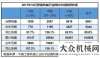 障排查方法2017年10月挖掘機械銷售10541臺，同比增長81.2%旋挖鉆