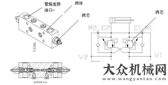 望穩(wěn)步增長旋挖鉆機油缸及油缸平衡閥故障排查方法機械設(shè)