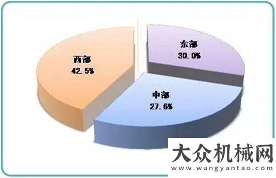 響大挖銷售2016年11月挖掘機(jī)械市場(chǎng)銷量分析環(huán)保督