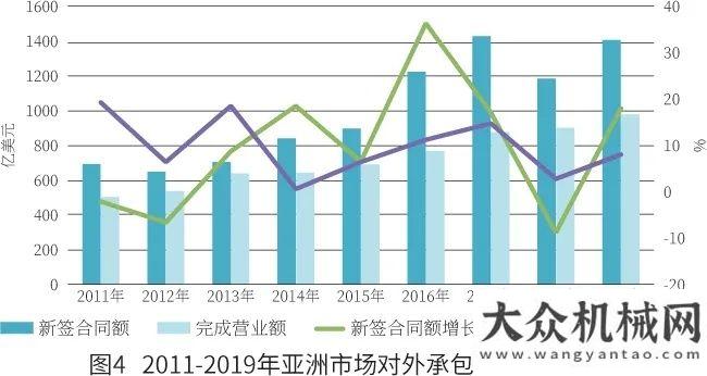 中應(yīng)用研究2020年我國工程機(jī)械產(chǎn)品進(jìn)出口市場分析邊注