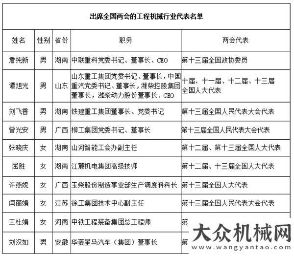 峰論壇焦點(diǎn)【特別報(bào)道】傾聽來自工程機(jī)械行業(yè)兩會代表的心聲星光熠