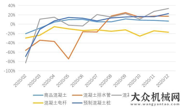 會戰(zhàn)果累累2020年混凝土與水泥制品行業(yè)經(jīng)濟運行回顧和展望萬人在