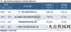 究竟有多深三一、徐工、中聯(lián)、柳工上榜2021《財(cái)富》500強(qiáng)盾構(gòu)行