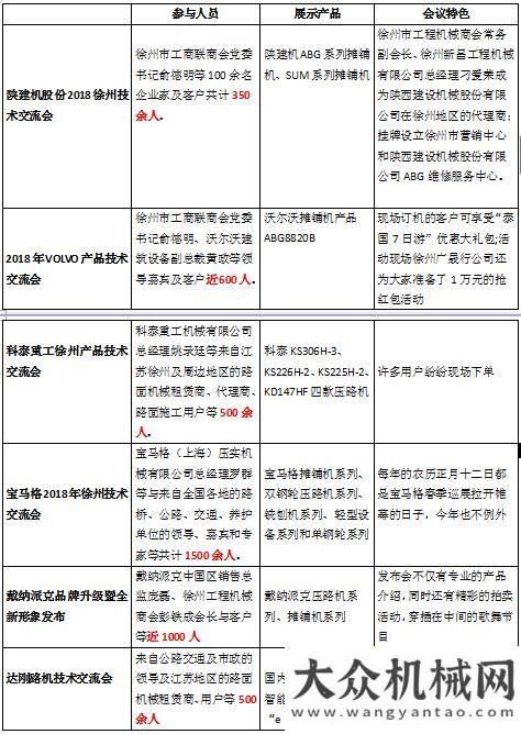 中高端邁進從近期路面企業(yè)大型活動看2018年市場產(chǎn)品趨勢長沙工