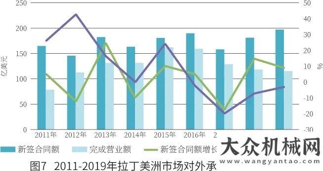 中應(yīng)用研究2020年我國工程機(jī)械產(chǎn)品進(jìn)出口市場分析邊注