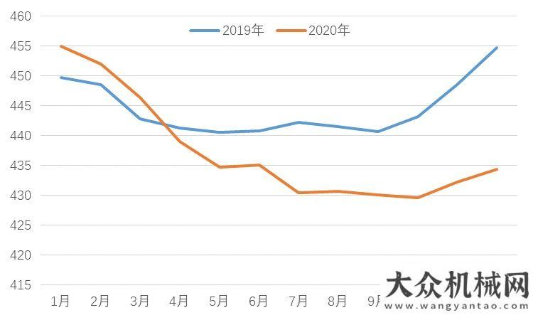 會戰(zhàn)果累累2020年混凝土與水泥制品行業(yè)經(jīng)濟運行回顧和展望萬人在