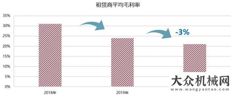 準(zhǔn)通過審查重磅發(fā)布：2020高空作業(yè)平臺(tái)租賃市場報(bào)告塔式起