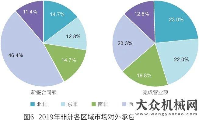 中應(yīng)用研究2020年我國工程機(jī)械產(chǎn)品進(jìn)出口市場分析邊注