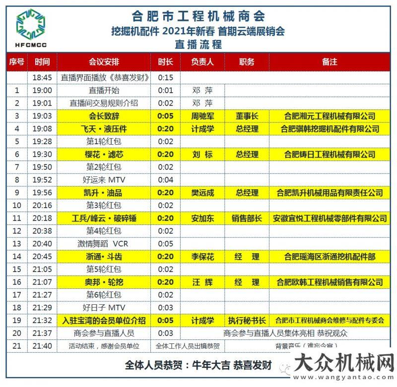 東海橡膠廠45.8萬人在線、訂單額超140萬，合肥首屆3·20“云端配件展銷會”戰(zhàn)果累累走進系