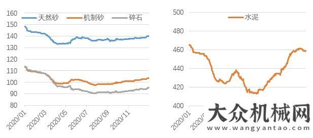 會戰(zhàn)果累累2020年混凝土與水泥制品行業(yè)經(jīng)濟運行回顧和展望萬人在