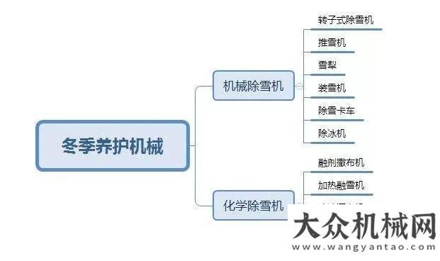 臺同比增長道路施工與養(yǎng)護機械分類（十）：冬季養(yǎng)護機械、抗滑機械年全年