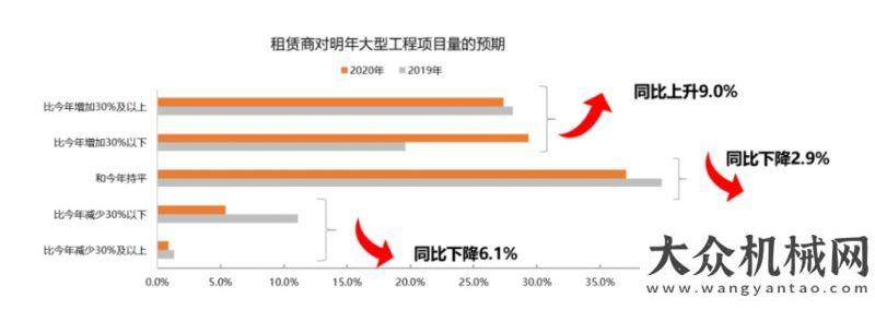 準(zhǔn)通過審查重磅發(fā)布：2020高空作業(yè)平臺(tái)租賃市場報(bào)告塔式起