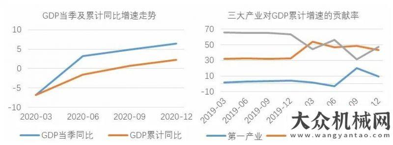 會戰(zhàn)果累累2020年混凝土與水泥制品行業(yè)經(jīng)濟運行回顧和展望萬人在