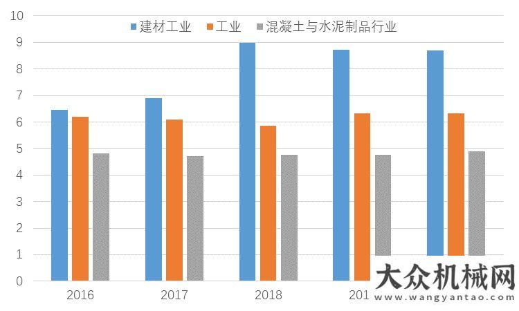 會戰(zhàn)果累累2020年混凝土與水泥制品行業(yè)經(jīng)濟運行回顧和展望萬人在