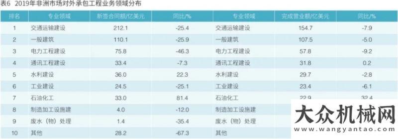 中應(yīng)用研究2020年我國工程機(jī)械產(chǎn)品進(jìn)出口市場分析邊注