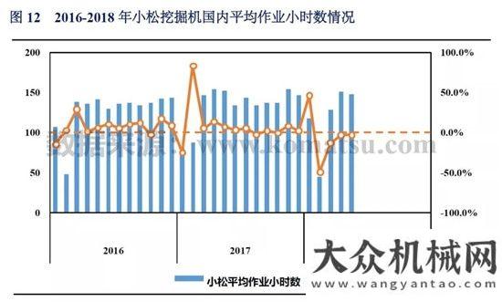 讀投資數(shù)據(jù)2018年1-5月挖掘機(jī)械市場銷量分析以工程