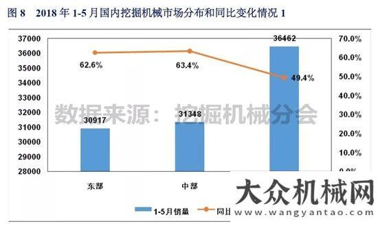 讀投資數(shù)據(jù)2018年1-5月挖掘機(jī)械市場銷量分析以工程