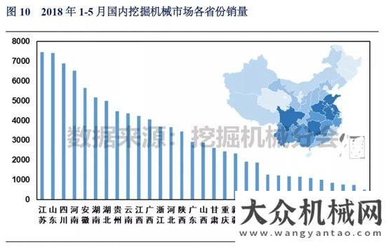 讀投資數(shù)據(jù)2018年1-5月挖掘機(jī)械市場銷量分析以工程