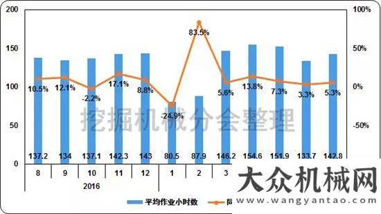 不走冤枉路2017年8月挖掘機(jī)械市場銷量分析人手必